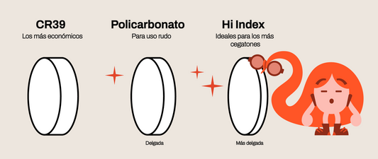 ¿Con qué micas graduar mis lentes?